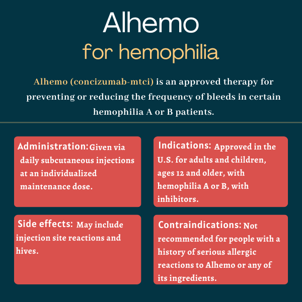 Treatment for haemophilia patients